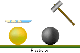 Plasticity