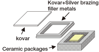 Cladding for sealing
