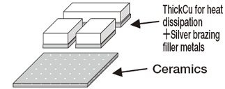 Cladding for heat dissipation