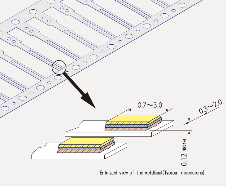 Enlarged view of the weld