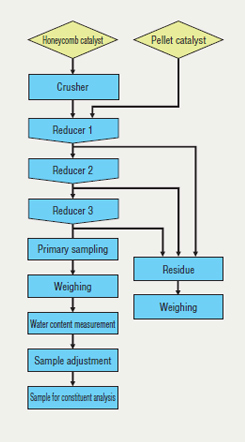 Sampling Process diagram
