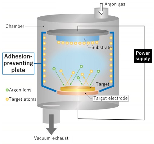 Sputtering equipment