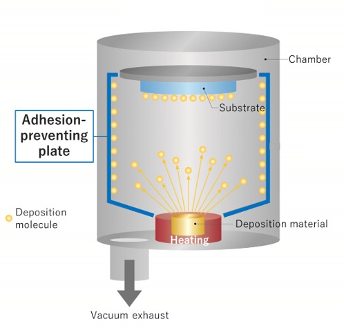 Vacuum film formation equipment