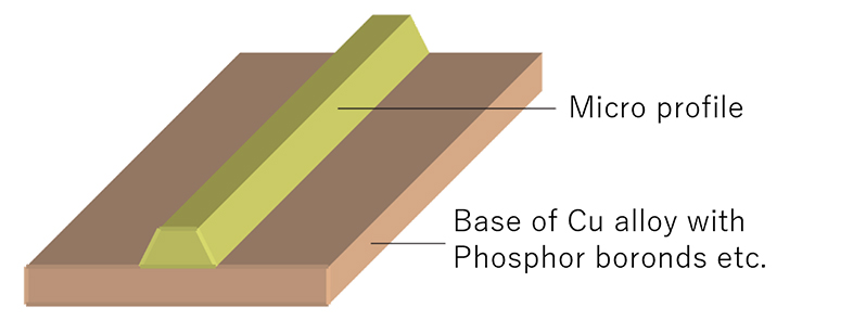 Top-lay Contact using Micro profiles
