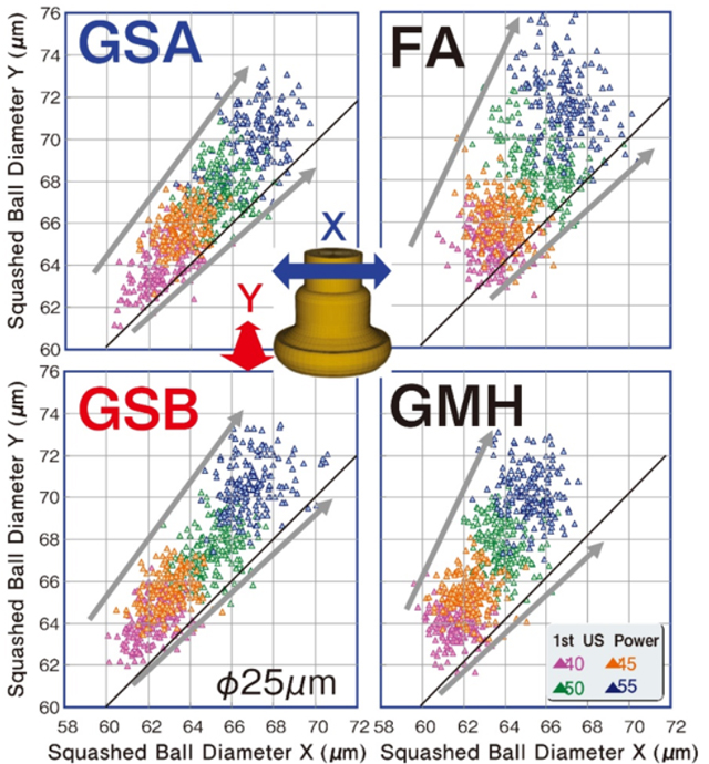 [Squashed Ball Roundness comparison] GSA/GSB/FA/GMH