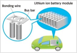 Application of TANW – Lithium-ion batteries