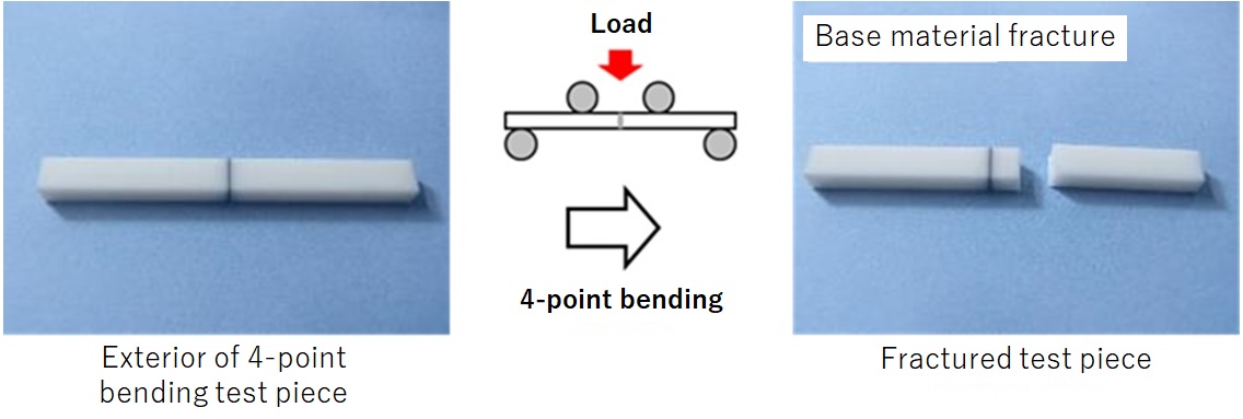 [4-point bending test results(alumina)]Exterior of 4-point bending test piece and fractured test piece