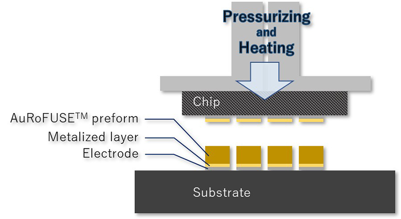 Example of bonding: Flip-chip bonding