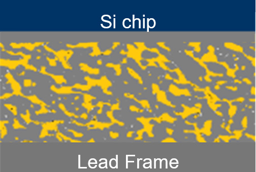 Conceptual image of die bonding: hybrid sintering