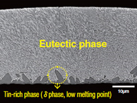 [Changes in the cross-sectional structure of the lid with different Au/Sn compositions]AuSn21.5