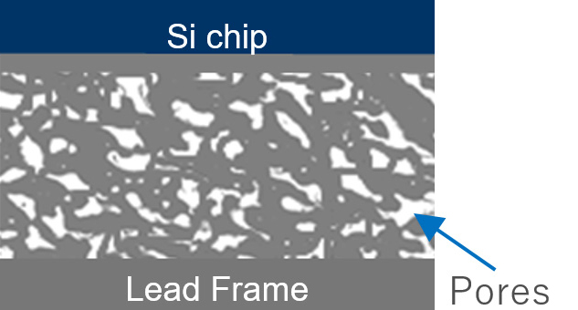 Conceptual image of die bonding: sintering