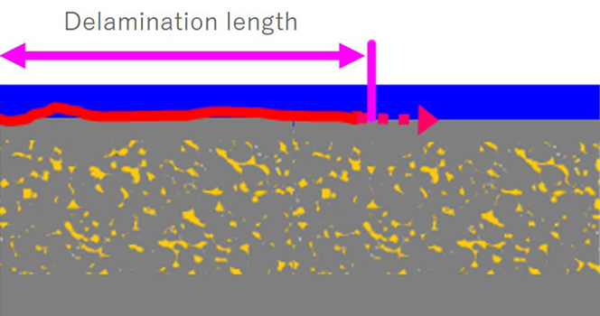 Diagram explaining stress in normal sintering structure