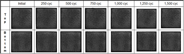 Heat cycle test results. Confirmed durability of at least 1,500 cycles.