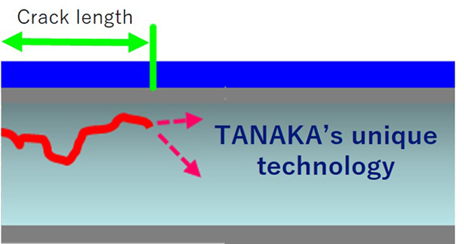 Diagram explaining stress in TANAKA original hybrid sintering