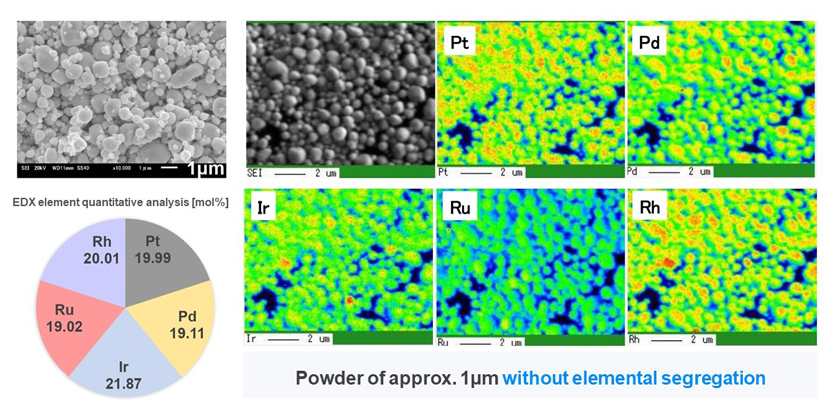 [Component and surface analysis of high-entropy alloy powder] Powder of approx.1µm without elemental segregaiton