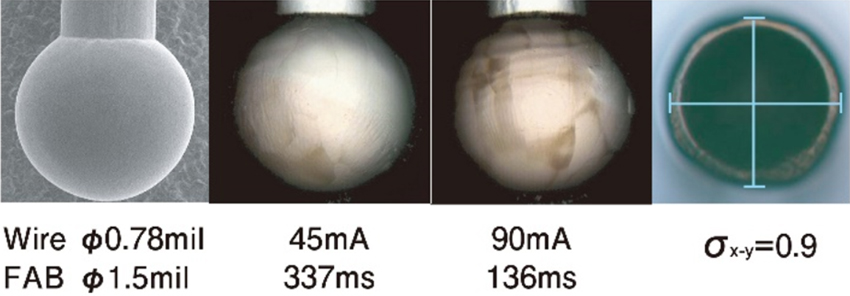 FAB Shape and Roundness comparison