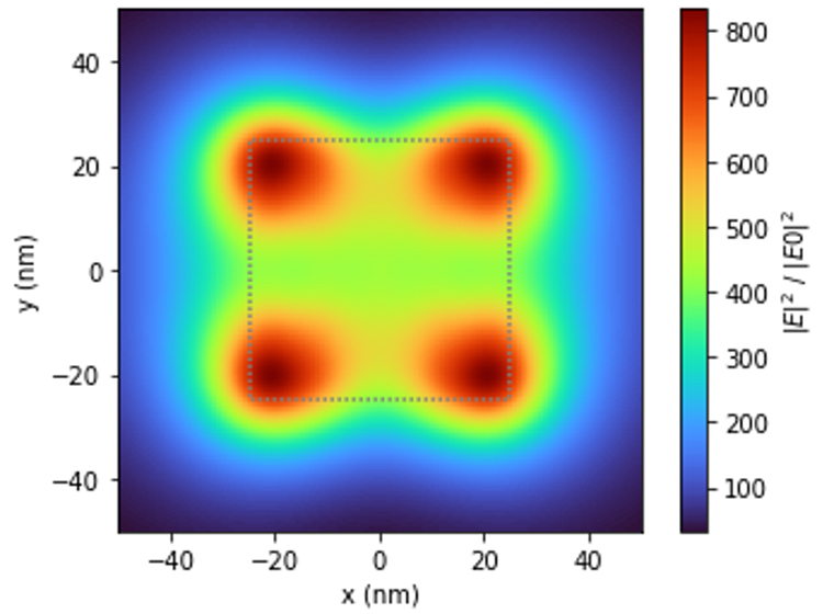 Simulation diagram of electric field enhancement of gold nanocube