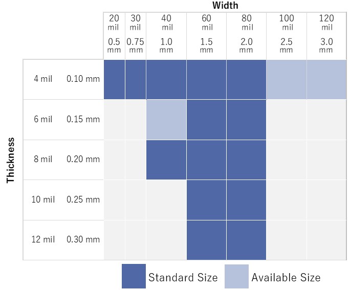 List of sizes offered for TABR