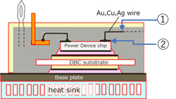 Diagram explaining the area where plating for bonding pad is used