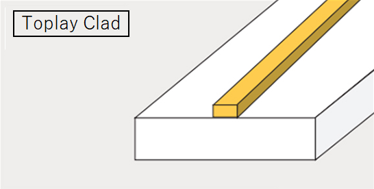 Cladding type: Toplay Clad